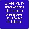 CHAPITRE IV. Informations de l'annexe présentées sous forme de tableau