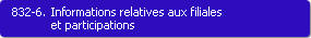 832-6. Informations relatives aux filiales et participations