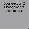 Sous-section 2. Changements d'estimation