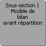 Sous-section 1. Modle de bilan avant rpartition