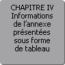 CHAPITRE IV. Informations de l'annexe prsentes sous forme de tableau