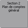 Section 2. Plan de comptes gnral