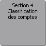 Section 4. Classification des comptes